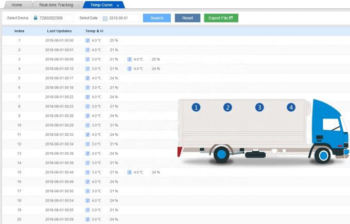 API Supported Vehicle GPS Tracking Software For Fleet Management