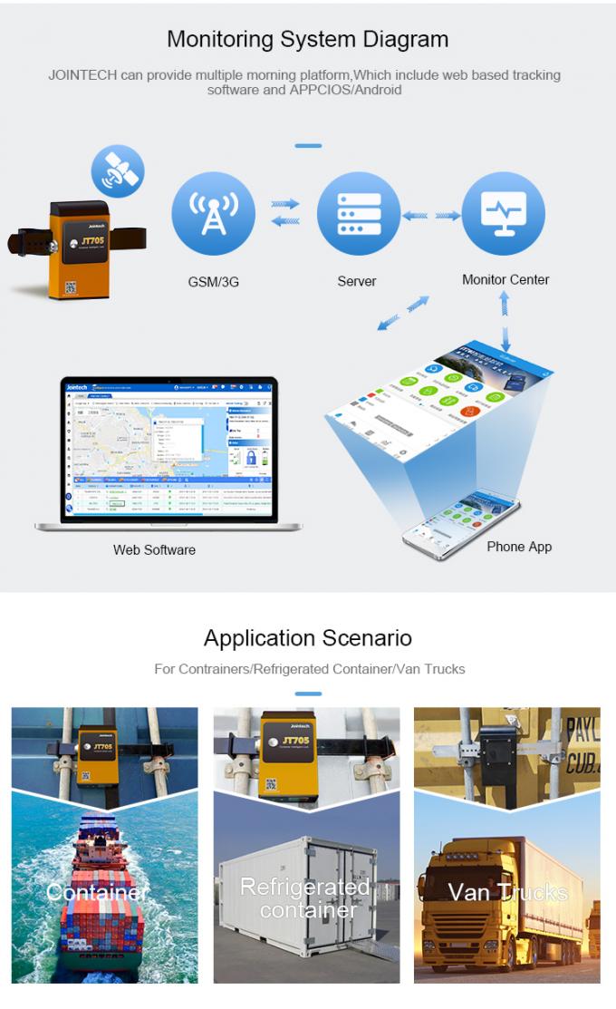 RFID Card Container GPS Tracker Cargo Transportation Aluminum Alloy