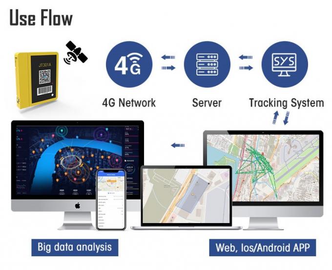 301 Logistics Portable Asset Tracker 4G Hidden Truck Door Monitoring
