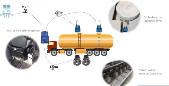 Fuel Tank Truck Bottom Valve GPS Bluetooth Lock Map Locating Remote ...