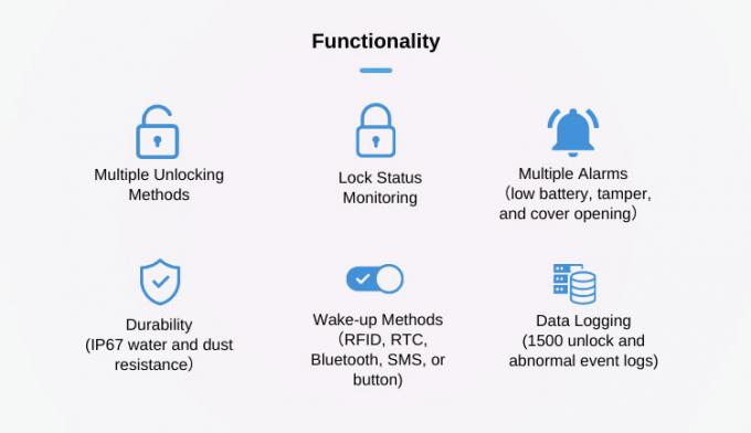 Jointech Jt709 Intelligent Bluetooth Lock for Logistics & Fuel ...