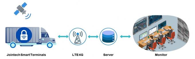 Revolutionizing Global Customs Supervision with Jointech's Electronic ...