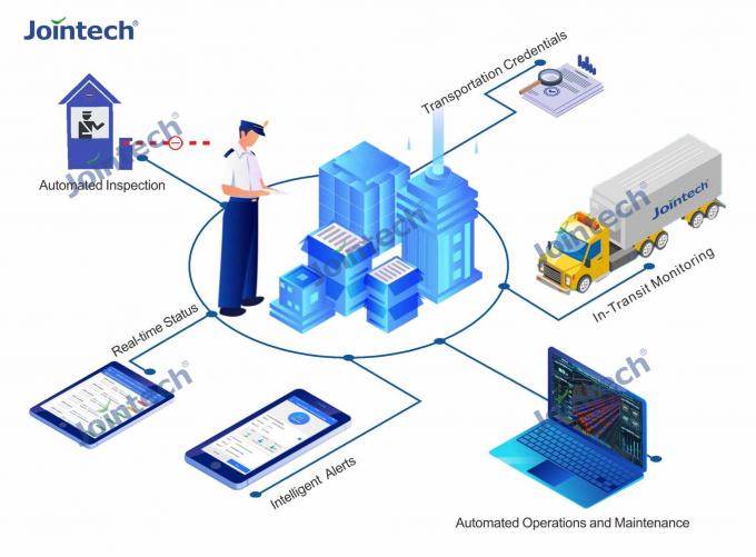 Rethinking Customs in the Digital Age: Insights from Jointech via SABC News