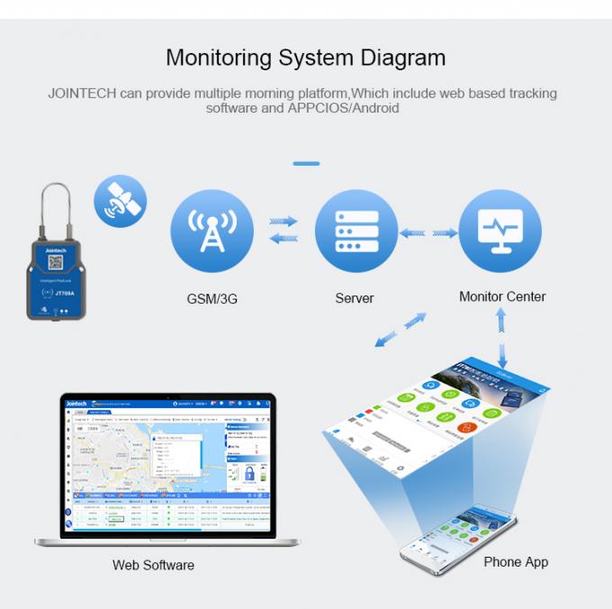 High-End GPS Tracking Padlock with 4500mAh Battery