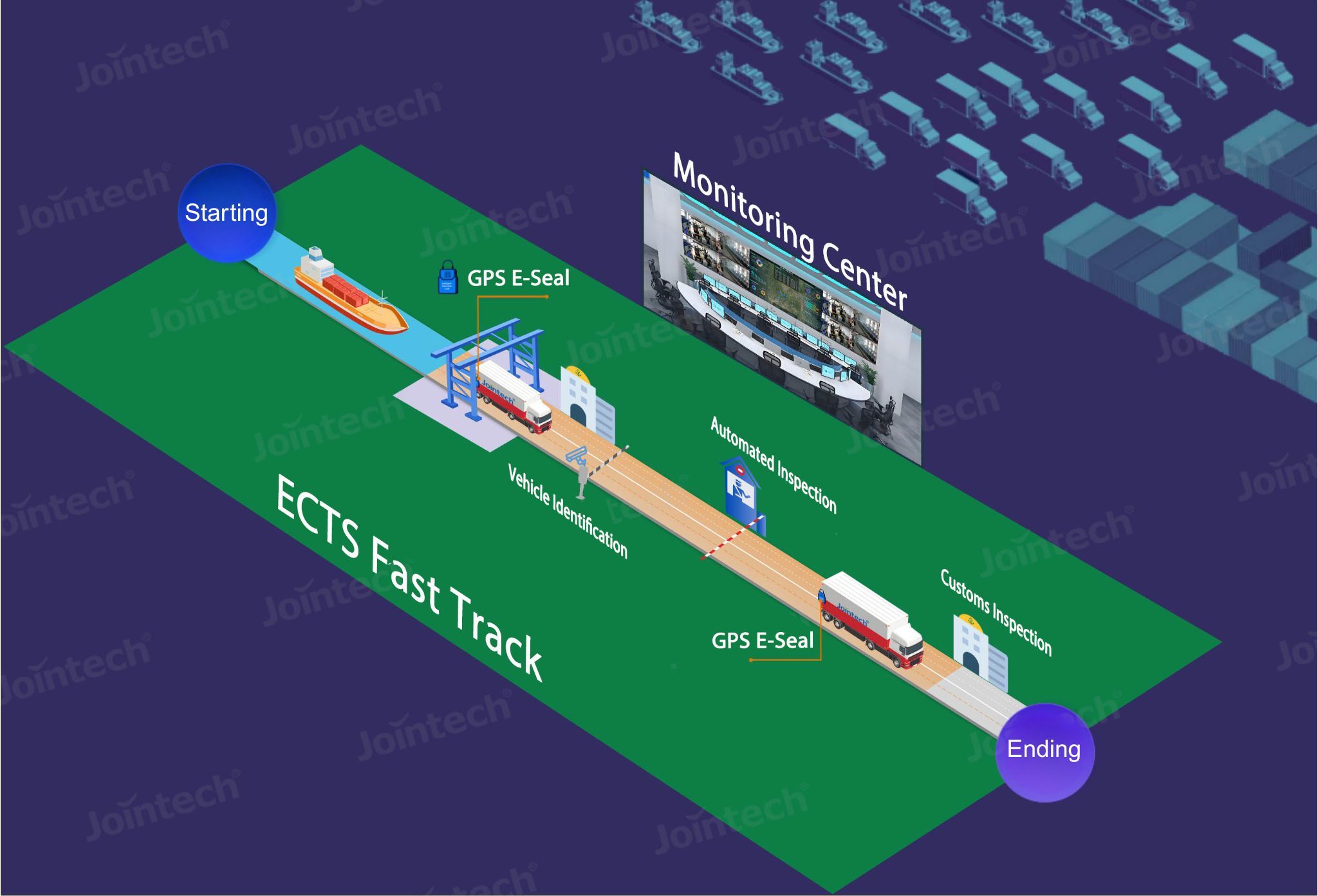 Jointech's ECTS Solutions for Enhancing Cross-Border Trade Efficiency ...