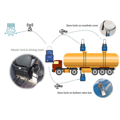 Jointech JT802 Oil Fuel Tanker GPS Tracking Valve Lock With Real Time Monitoring